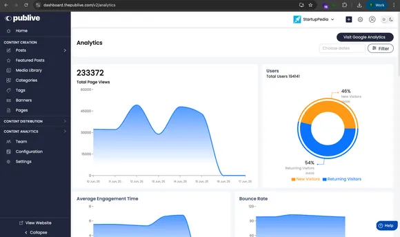 Sample Content Insights Dashboard Screenshot
